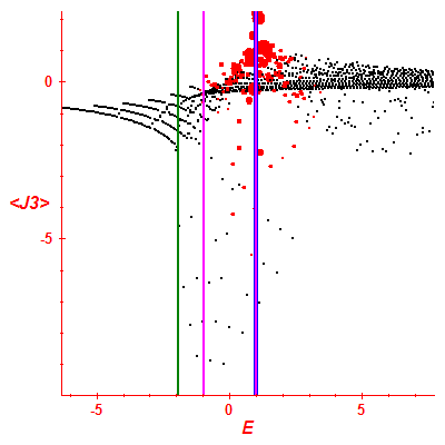 Peres lattice <J3>